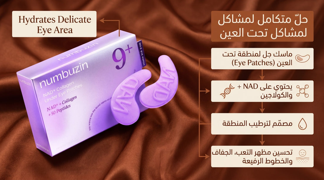 NUMBUZIN NAD+ Collagen Under Eye Patches product features diagram showing hydration and anti-aging benefits