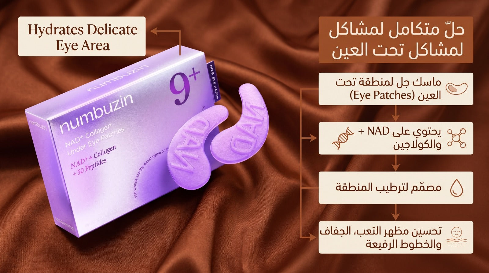 NUMBUZIN NAD+ Collagen Under Eye Patches product features diagram showing hydration and anti-aging benefits